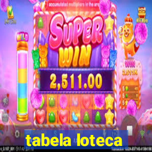 tabela loteca